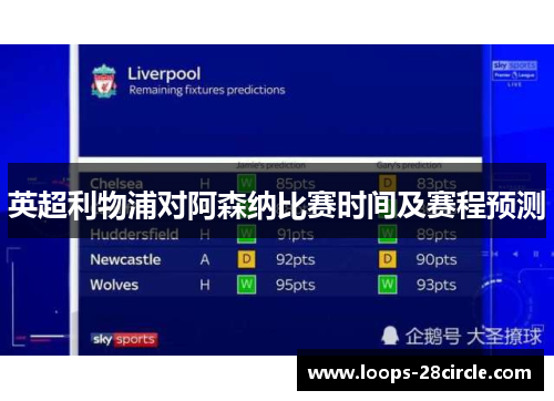 英超利物浦对阿森纳比赛时间及赛程预测