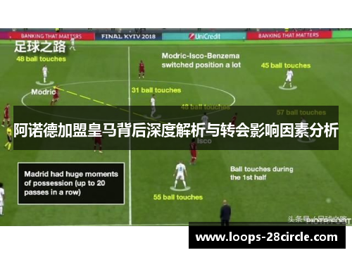 阿诺德加盟皇马背后深度解析与转会影响因素分析