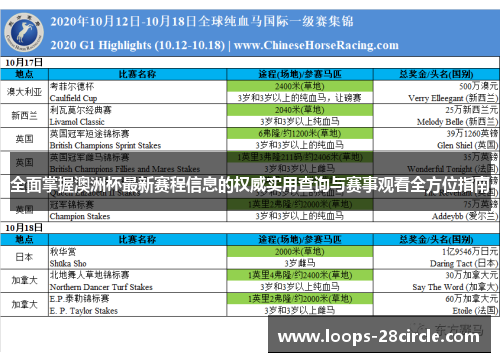 全面掌握澳洲杯最新赛程信息的权威实用查询与赛事观看全方位指南