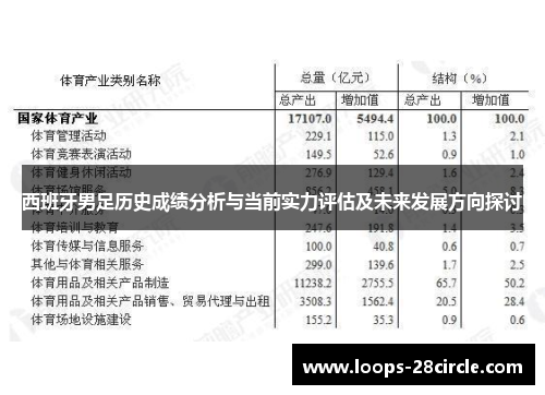 西班牙男足历史成绩分析与当前实力评估及未来发展方向探讨