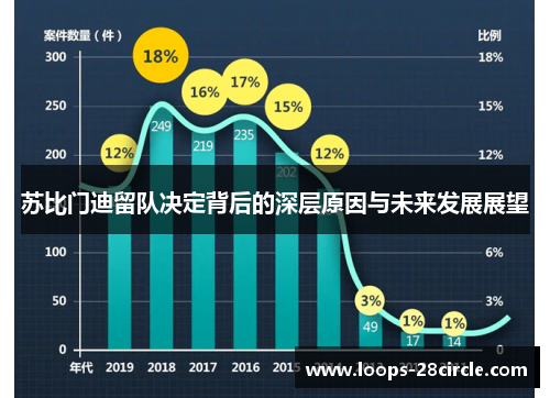 苏比门迪留队决定背后的深层原因与未来发展展望