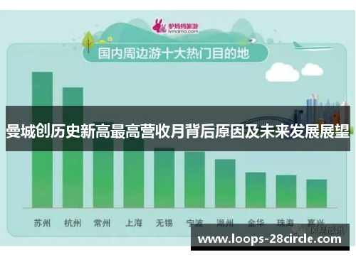 曼城创历史新高最高营收月背后原因及未来发展展望